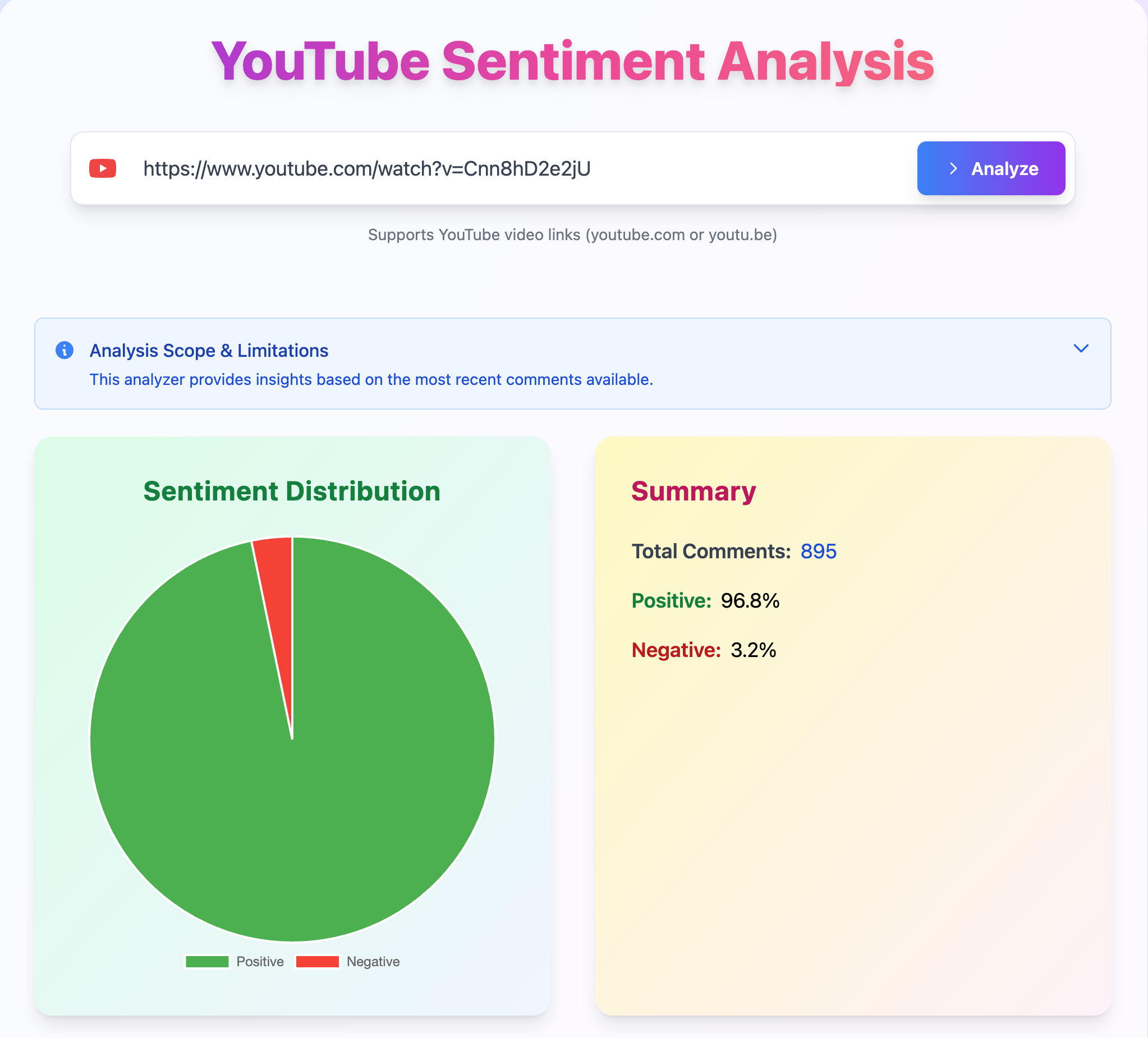 YouTube Sentiment Analyzer Project